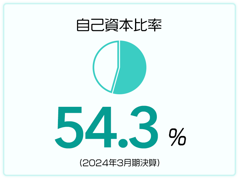 自己資本比率 54.3%（2024年3月期決算）