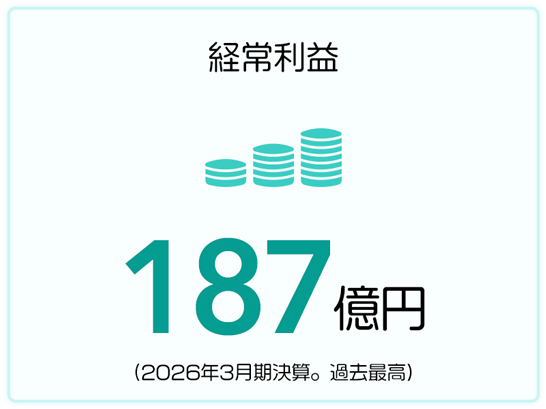 経常利益 187億円（2026年3月期決算。過去最高）