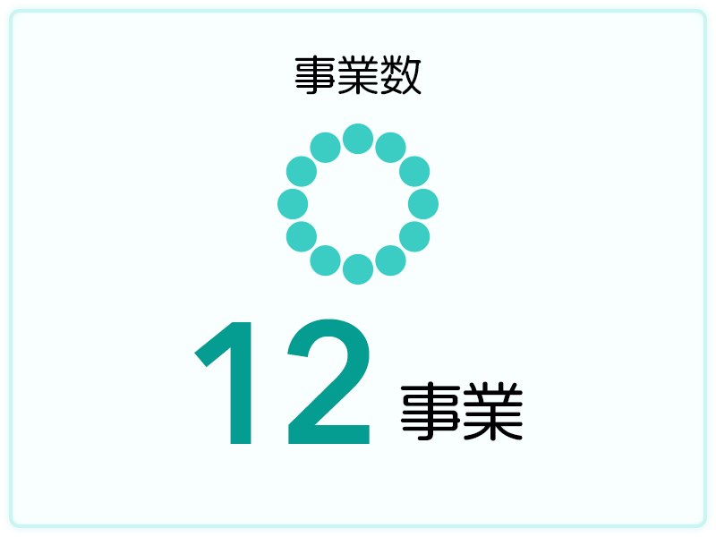 事業数 12事業