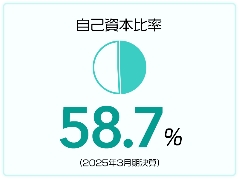 自己資本比率 58.7%（2025年3月期決算）